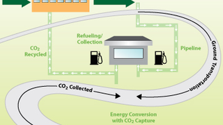Carbon-Capturing Car To Eliminate Emissions, Maybe